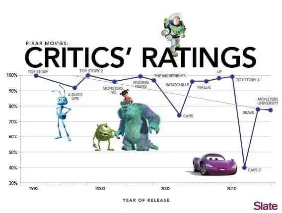 pixar